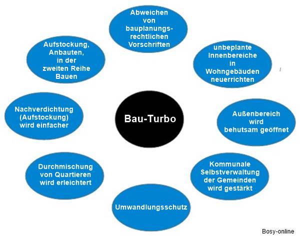 Die wichtigsten Neuerungen des Gesetzentwurfes
