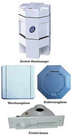 Bauteile einer zentralen Staubsauganlage