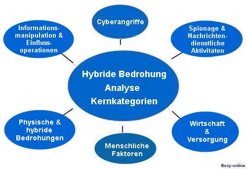 Kernkategorien einer Bedrohungsanalyse |Risikofilter für Bedrohungslagen