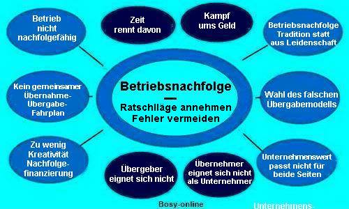 Betriebsnachfolge - Fehler vermeiden und Ratschläge annehmen