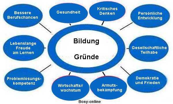 Gründe, warum Bildung von großer Bedeutung ist