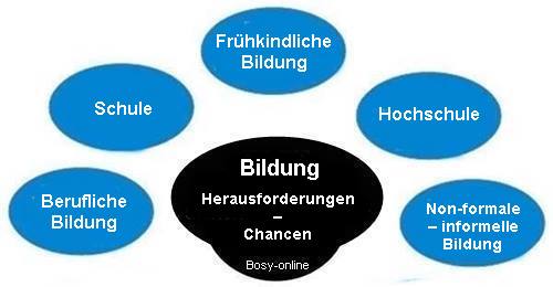 Bildung für nachhaltige Entwicklung von der frühkindlichen bis zur beruflichen Bildung – Chancen und Herausforderungen