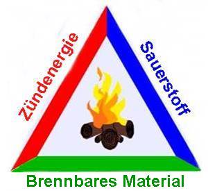 Branddreieck