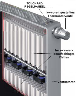 COSMO E2 Tieftemperaturheizkörper