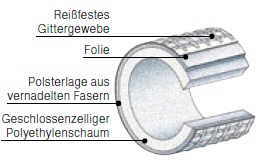 Dämmschlauch für Luftleitungen