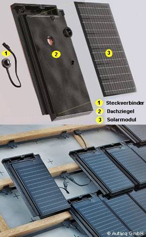 Dachziegel und Solarmodul