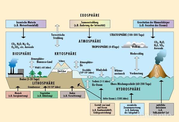 Das Klimasystem