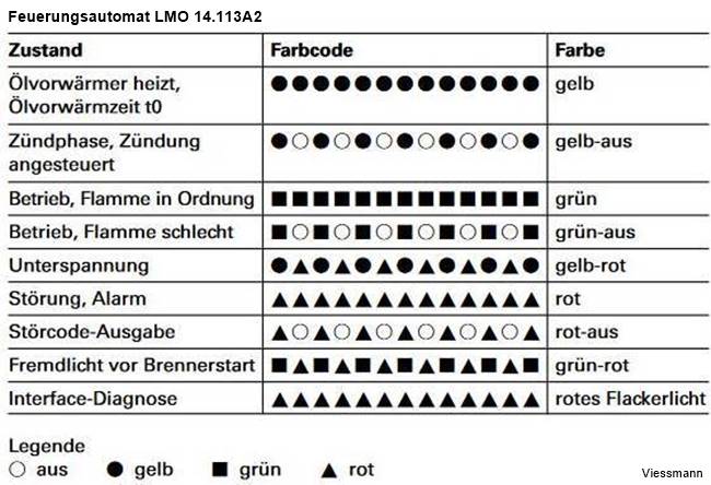 Feuerungsautomat LMO 14.113A2