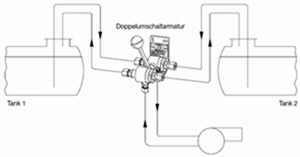 Anlagenschema - Doppelumschaltarmatur