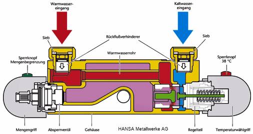 Aufputz-Dusch-Thermostat-Armatur