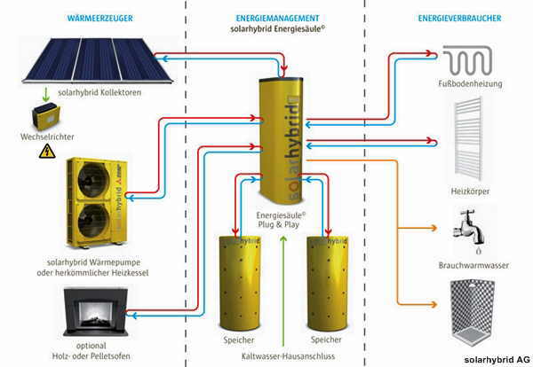 SolarHybridSystem
