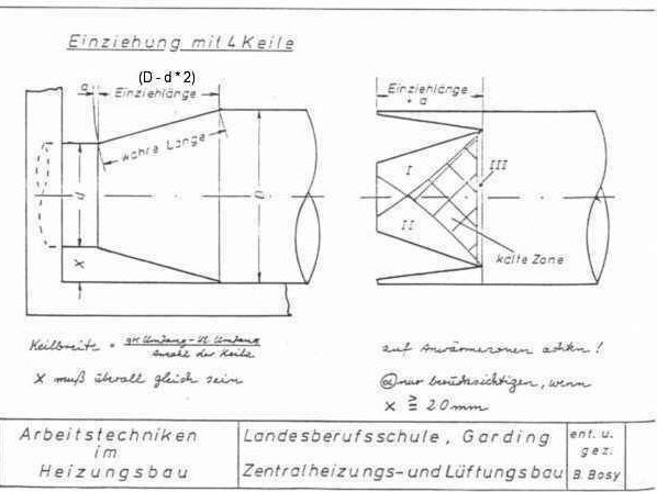 Einziehung durch Keile