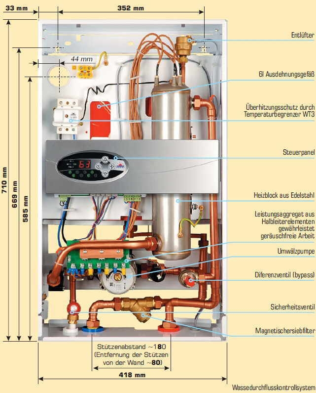 Elektrotherme/Elektrowandkessel<br /><br /><br /><br />