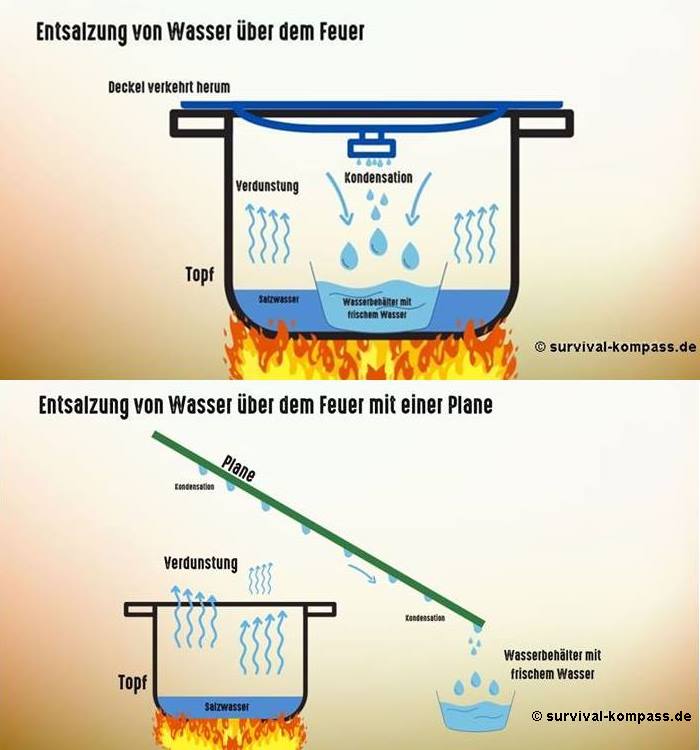 Entsalzung von Meerwasser über dem Feuer