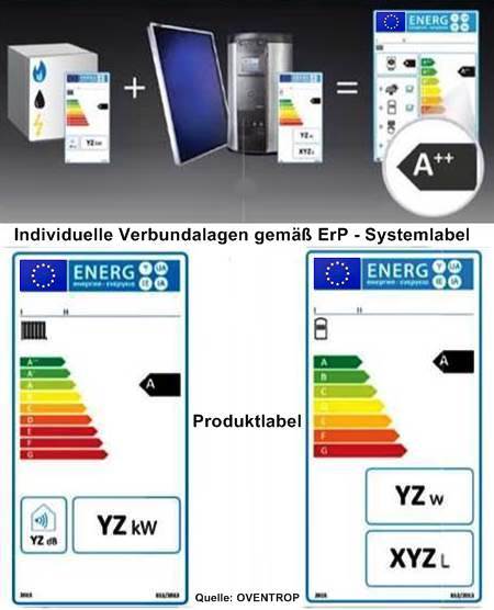 Label für Verbundanlagen
