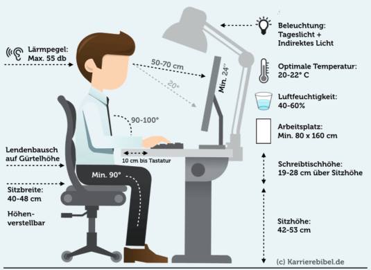 Ergonomie am Arbeitsplatz