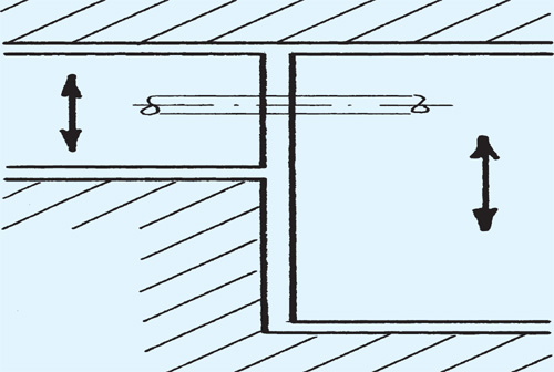Abb. 4.Bewegung der Estrichflächen parallel zur Fuge.