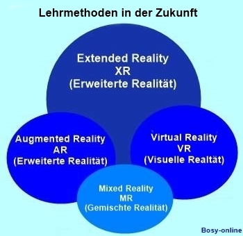 Lehrmethoden in der Zukunft