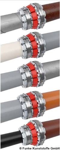 Funke FHS-Kupplung®
