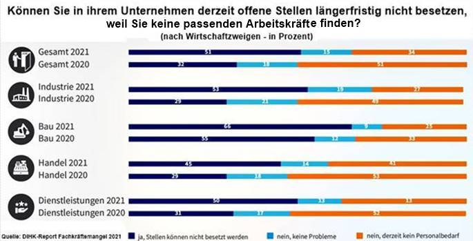 Besetzungsschwierigkeiten