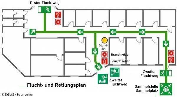 Flucht-und-Rettungsplan
