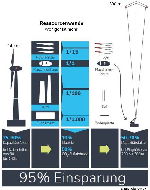 Ressourcenwende