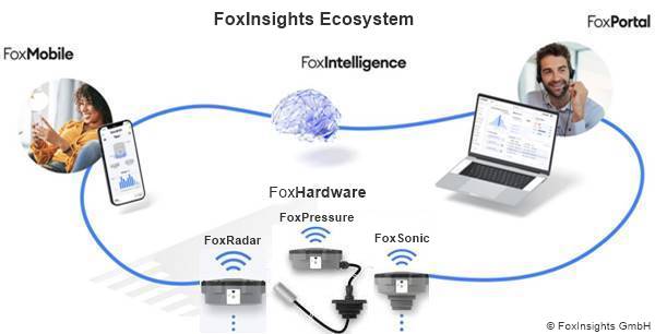FoxInsights Ecosystem