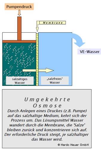 Umkehrosmose-Technik