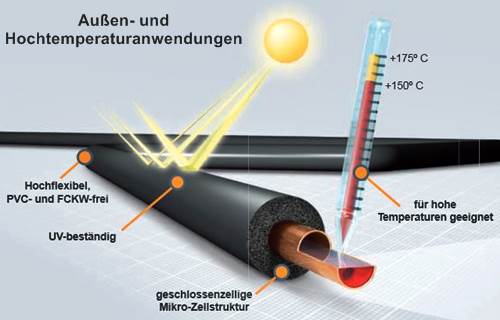 Außen- und<br />Hochtemperaturanwendungen
