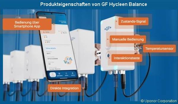 Produkteigenschaften von GF Hycleen Balance