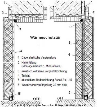 Wärmeschutztür mit absenkbarer Bodendichtung und Tür mit nachgerüsteter Wärmeschutztüraufdopplung