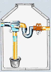 Installationsbeispiel<br />!. Tankfilter (1. Reinigungsstufe)<br />2. Quelltopf für strömungsberuhigten Zulauf (2. Reinigungsstufe)<br />3. Spezialsiphon mit integriertem Tanküberlauf, Skimmereffekt und Kleintiersperre (3. Reinigungsstufe)<br />4 . Rattensichere Rückstauklappe<br />