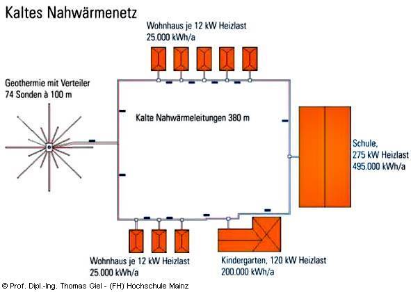 Prinzip Schaltbild kaltes Nahwärmenetz 