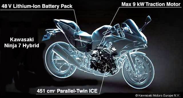Kawasaki Ninja 7 Hybrid - Bauteile