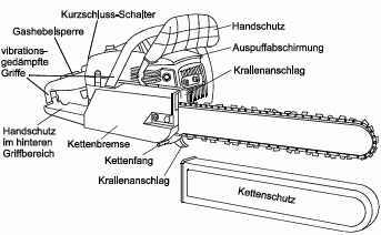 Motorsäge - Kettensäge