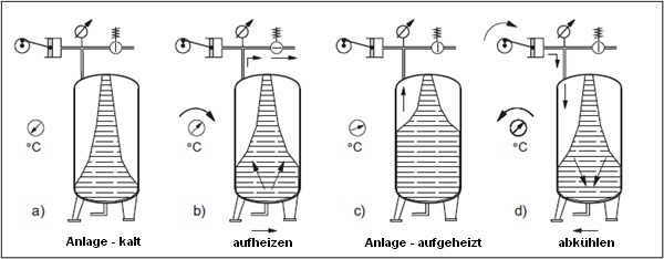 Ablaufschema