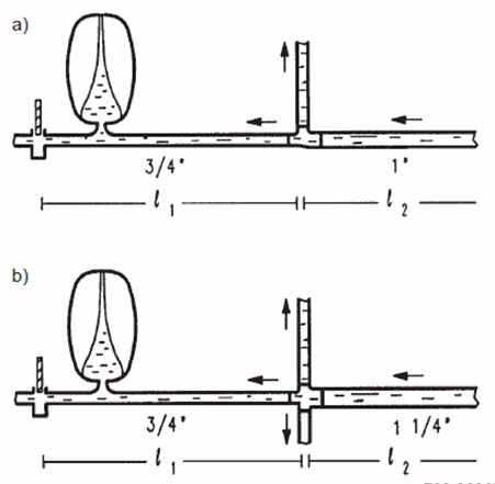 Massgebende Leitungslänge a. L = l1 + 1/3 l2<br />b. L = l1
