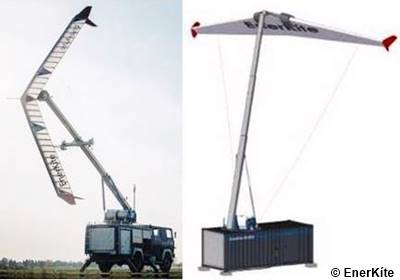 Mobile und stationäre Flugwindkraftanlage