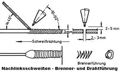 Linksschweißen