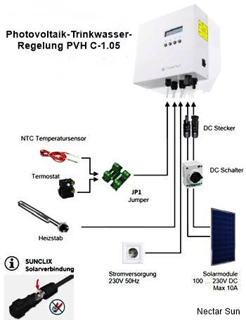 Bauteile mit einer PV-Trinkwasser-Regelung PVH C-1.05