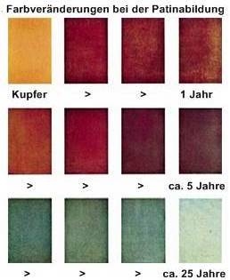 Farbveränderungen bei der Patinabildung an der Außenluft