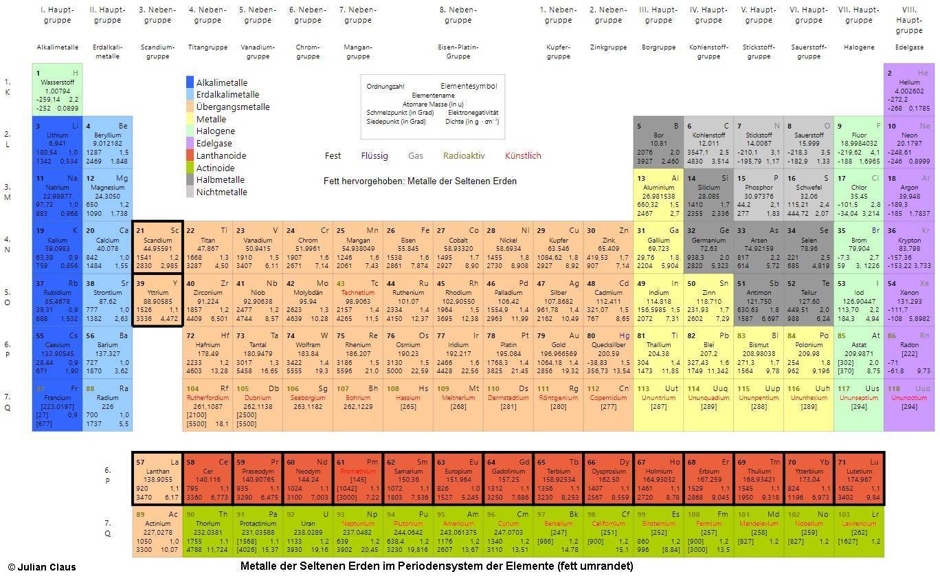 Metalle der Seltenen Erden im Periodensystem der Elemente (fett umrandet) - bitte anklicken