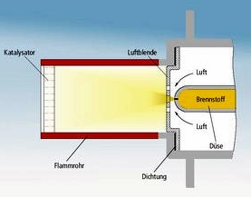 Aufbau - multiÖlbrenner