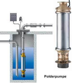 Polderpumpe