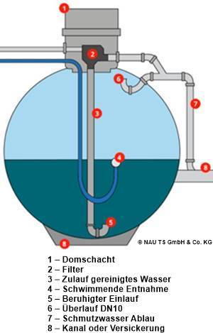 NAU Regenwasserkugel BLUE RAIN