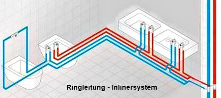 Ringleitung - Ringsystem