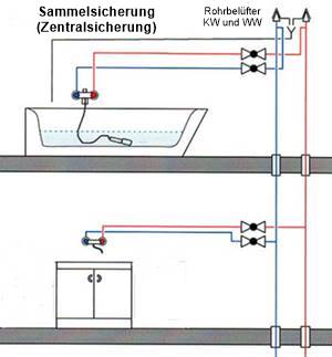 Sammelsicherung(Zentralsicherung)