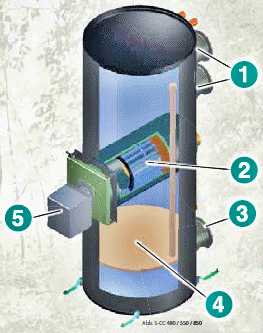 Schichtungspufferkessel<br />1 -Halsstutzen für Trinkwarmwasser-Wärmetauscher<br />2 - Brennkammer mit Brennkammereinsatz<br />3 - Solar-Halsstutzen<br />4 - Solar-Schichtungssytem<br />5 - Öl- oder Gasbrenner