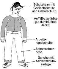 Schutzausrüstung für Holzarbeiten