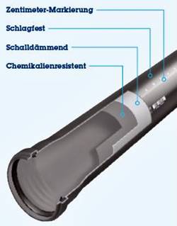 3-Schicht-Technologie